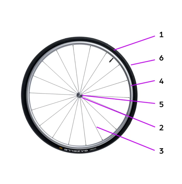 Rear-wheelchair-wheel-construction-Omobic-blog-1-600x604.png